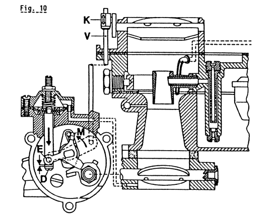 Figure 10